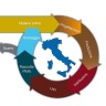 Italy’s ENEA proposes to launch nation-wide transition to Circular Economy